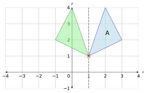 invariant points worksheets questions  revision mme