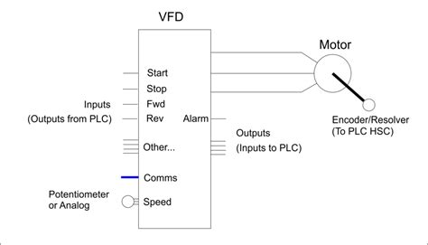 wiring diagram  vfd wiring diagram  schematics