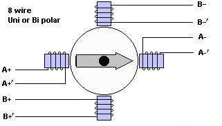 stepper motor wiring diagram gif switch