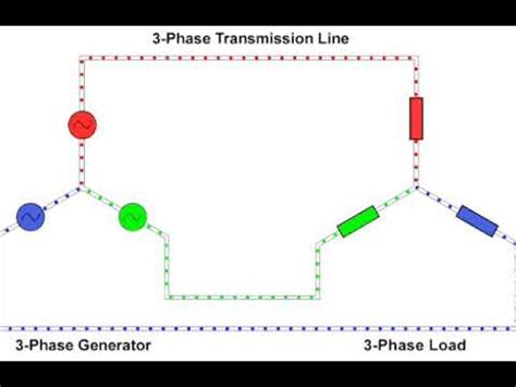 phase electric power youtube
