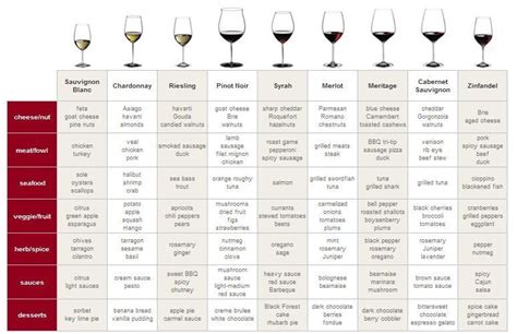Wine Glasses Wine Food Pairing Wine Pairings Chart