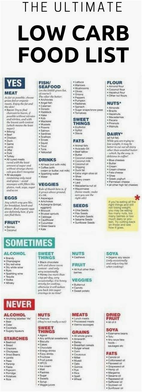 ultimate keto diet beginners guide grocery list