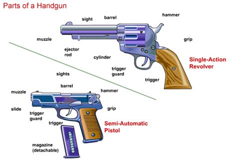 mechanical engineering parts   handgun
