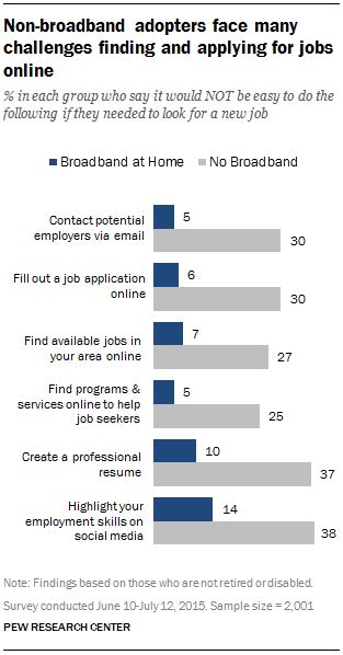 Lack Of Broadband Can Be A Key Obstacle Especially For Job Seekers