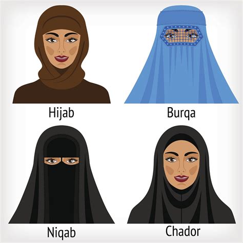 hijab vs burka burka vs niqab the basic difference between niqab and