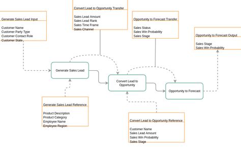 information flow diagram templates