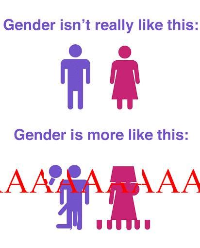 gender explained r ennnnnnnnnnnnbbbbbby