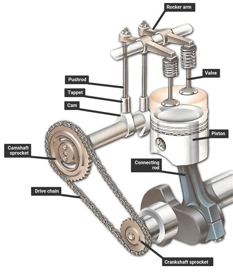 eli car version    valve adjustment rcars