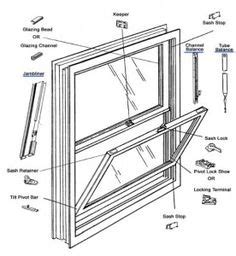 diagram  window parts house remodel pinterest windows interior