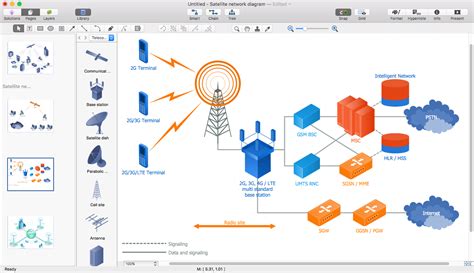 converting  telecommunication network diagram   conceptdraw helpdesk