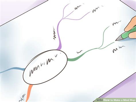 3 Clear And Easy Ways To Make A Mind Map Wikihow