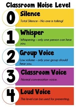 classroom noise level posters teaching resources tpt