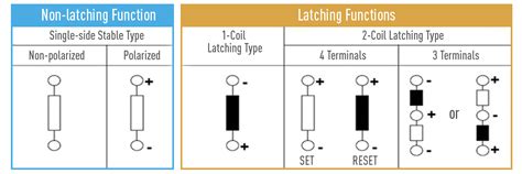 difference  latching   latching relays panasonic industrial devices