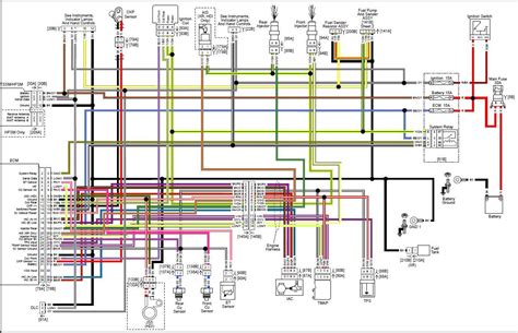 sportster wiring diagram blurts   sportster harley harley davidson
