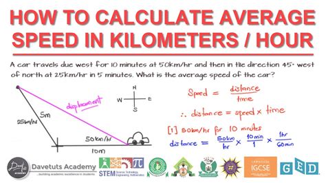 calculate  average speed  kilometers  hour youtube