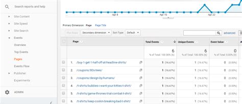 google analytics event tracking  complete introduction wpflow