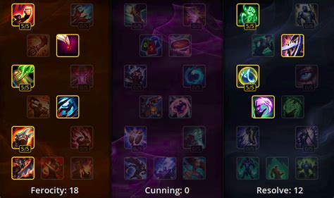 Ashe Counters Builds And More League Of Legends Guru