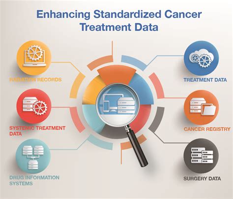 partnership expands support  canadian cancer treatment data linkage
