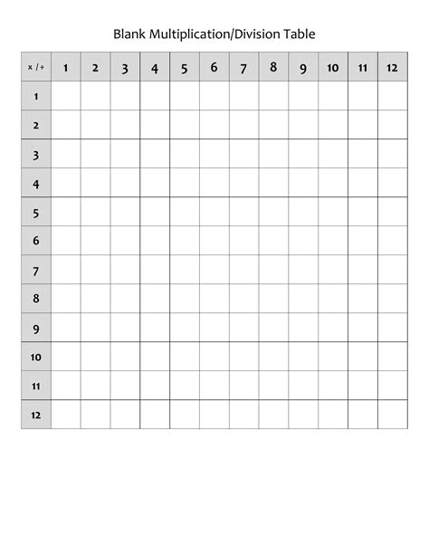 multiplication table blank printable