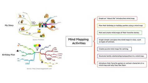 kids mind maps create mind map mind map graphing