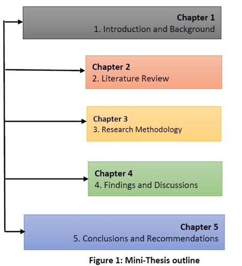 solved provide  mini thesis outline diagram similar   cheggcom