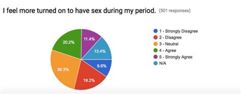 this is how women and men really feel about period sex huffpost