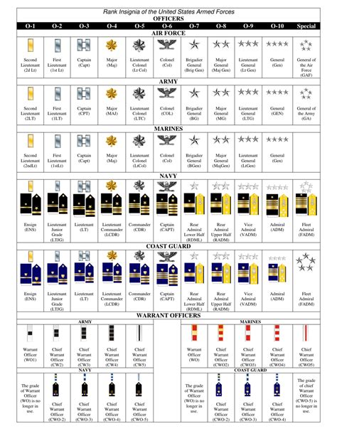 navy rank insignia chart images   finder