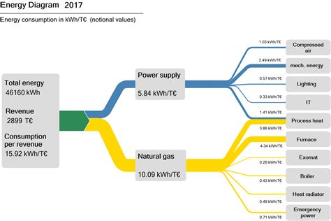 energy flow diagram ipoint systems