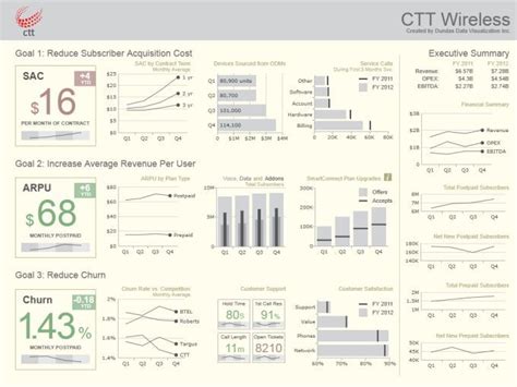 miraj uddin m dashboard examples data visualization dashboard design