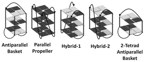 schematic representation   quadruplexes showing    scientific diagram