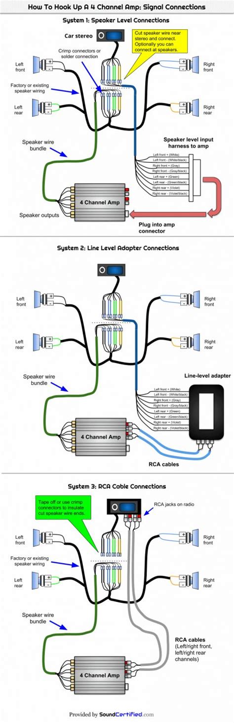 car  channel amplifier wiring diagram car diagram wiringgnet car amplifier car