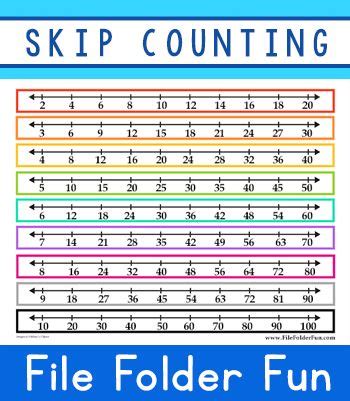 colorful skip counting chart  kids  fourth grade math