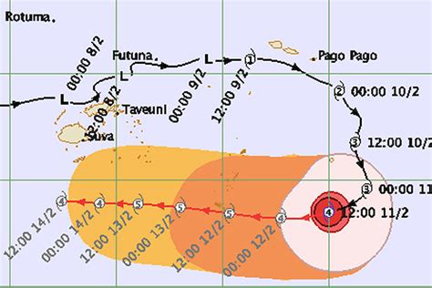 sunlive cyclone gita to make direct hit as cat5 the