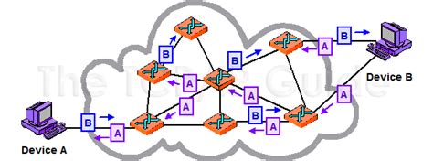 packet switched networks introduction  cis