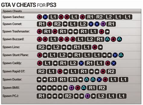 full cheat gta  ps bahasa indonesia  lengkap