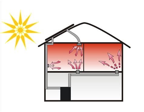 ussolarheatingcom solar air heater manufacturer  supplier