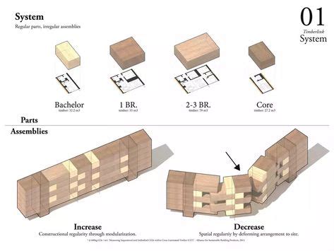 modular ideas modular architecture architect