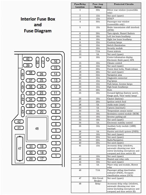 ford fusion radio fuse location