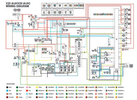 yamaha  ignition wiring diagram regents  app