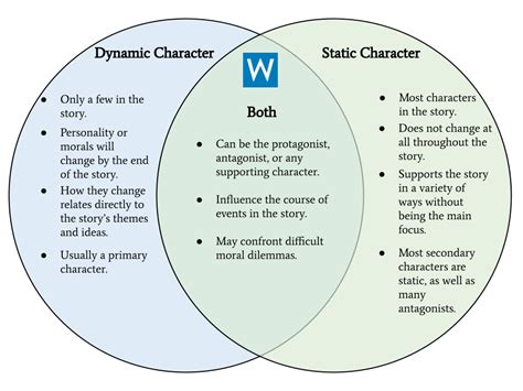 static character definition examples  storytelling