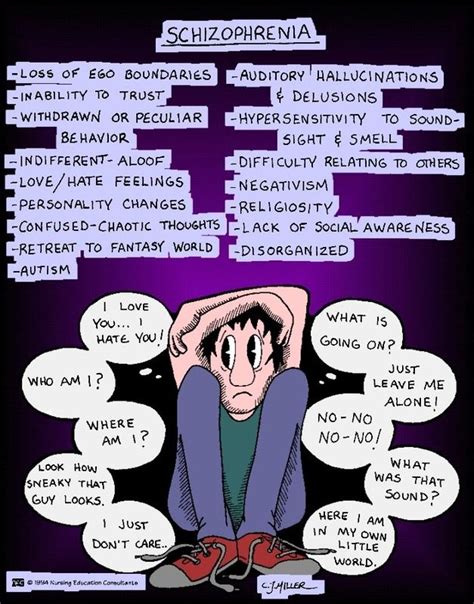 what symptoms of schizophrenia signs of schizophrenia