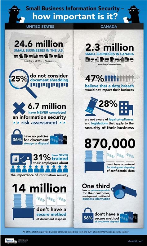 important  information security  businesses infographic