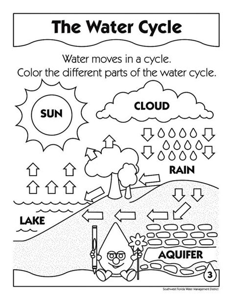 water fun coloring pages google search water cycle  kids water