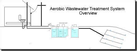 aerobic system overview septic system diagram home goods