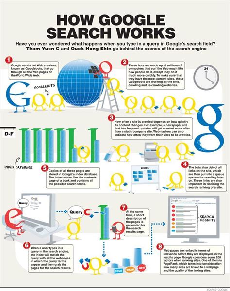 google search works design thinking web marketing marketing