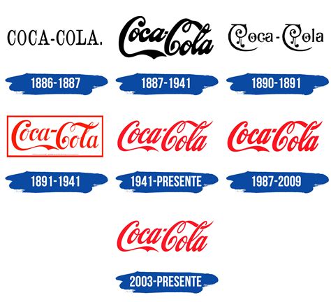coca cola logo  simbolo significado historia png marca