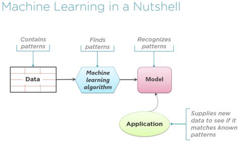models  machine learning dvo consulting