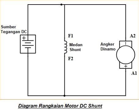 motor dc shunt konstruksi prinsip kerja diagram rangkaian  xxx hot girl