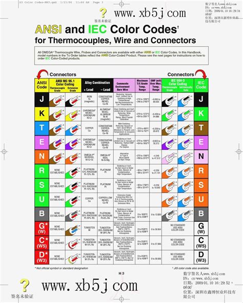 wiring diagram color codes printable form templates  letter