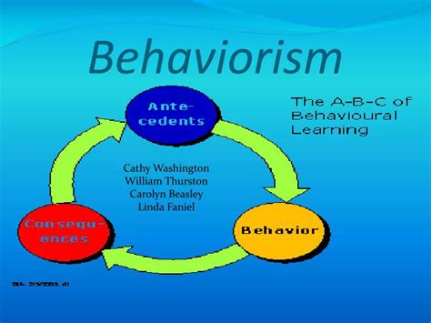 behaviorism powerpoint    id